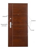 Új Hisec ajtó design