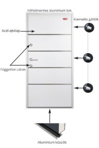 Kültéri acél HiSec bejárati ajtó Fehér színben - dekorcsíkokkal