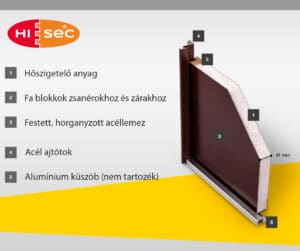 technikai-ajto-metszet-hisec